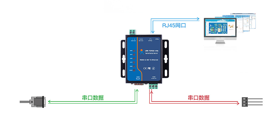 串口通讯常见问题