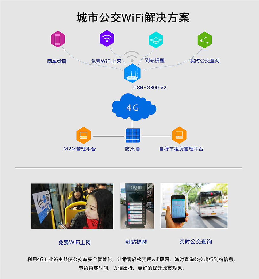 工业路由器G800V2：城市公交Wifi解决方案