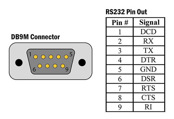 RS232接口连线图