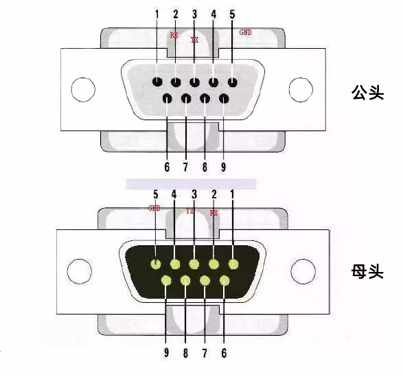 RS485的引脚DB9标示图