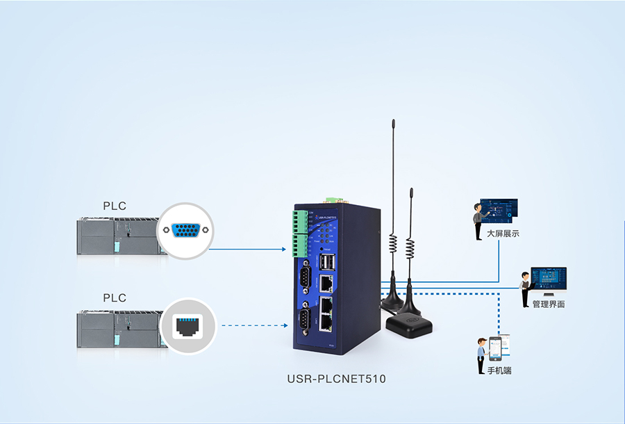 RS485/232/422转以太网型PLC云网关多种PLC同时采集，互不影响