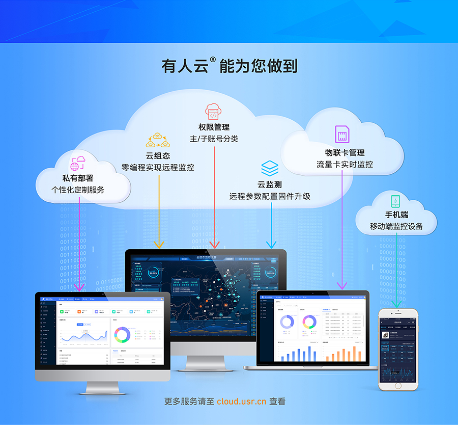 lora无线网关的支持接入“天游8线路检测中心云”