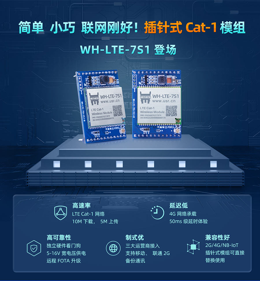 简单、小巧，联网刚好！插针式Cat-1模组——WH-LTE-7S1登场