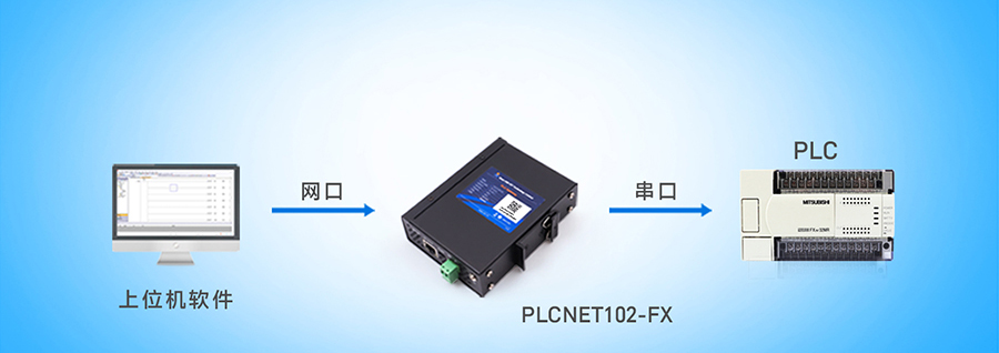 plc以太网处理器 网口PLC程序上/下载