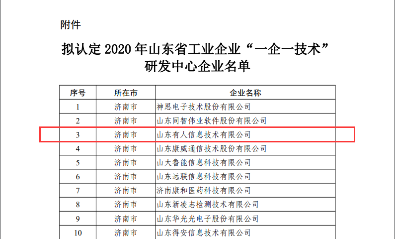 天游8线路检测中心物联网成为山东省工业企业“一企一技术”研发中心