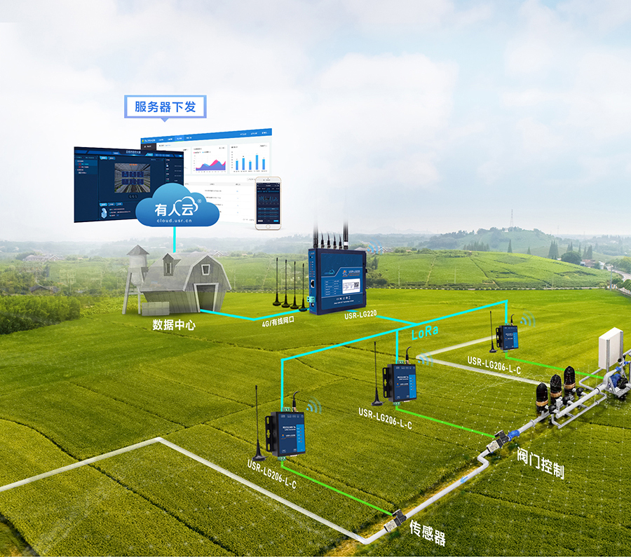 LoRa无线网关：智慧农业应用