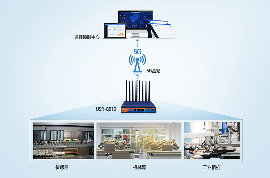 工业5G工业路由器：自动化工厂5G传输解决方案