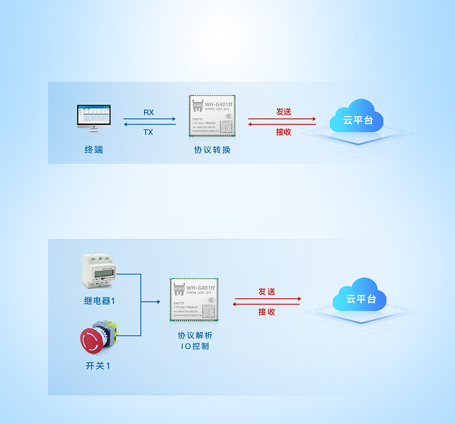 全能型cat-1模块的OpenCPU版本应用