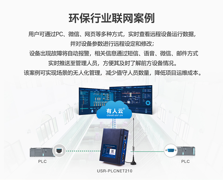 低成本PLC云网关：环保行业联网应用
