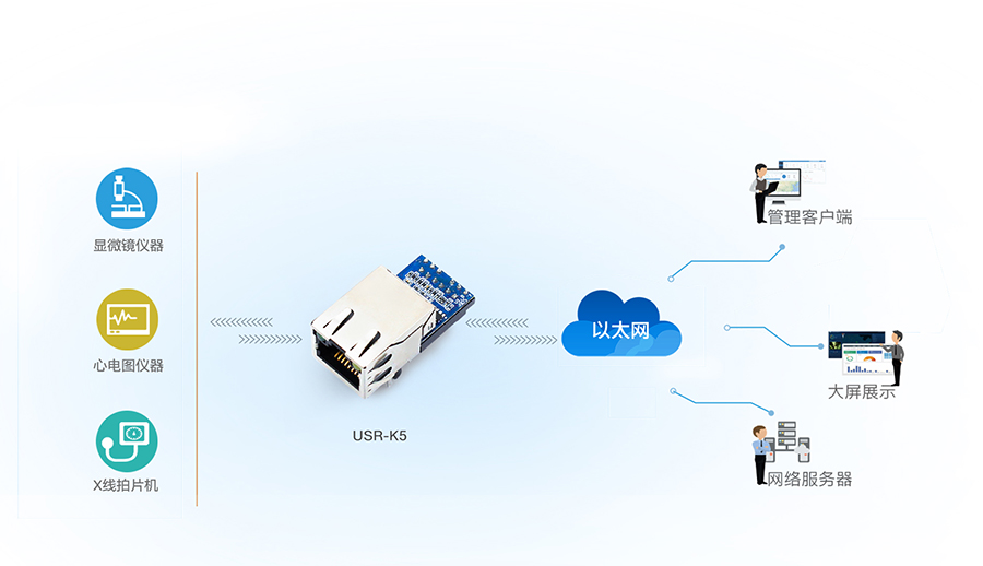 低成本超级网口K5的应用案例