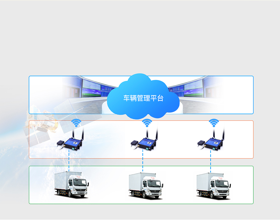 GNSS工业路由器的车辆监控应用场景