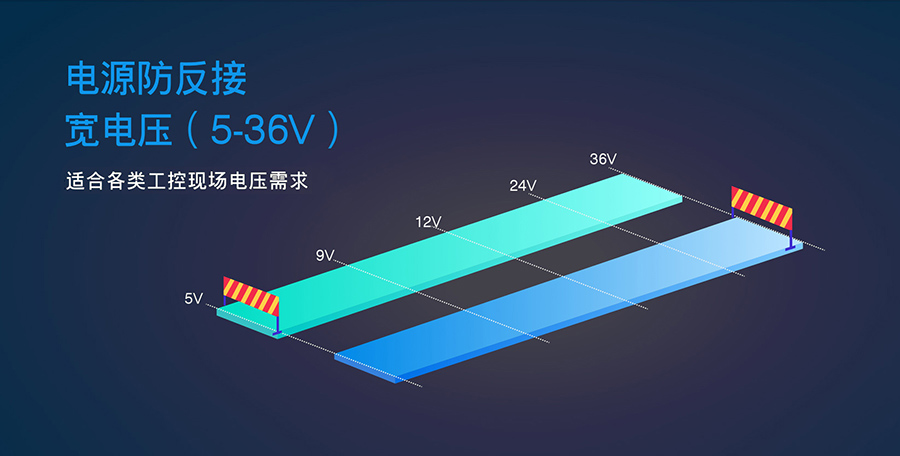 RS485单串口服务器 电源防反接