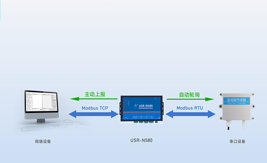 八串口服务器-MQTT