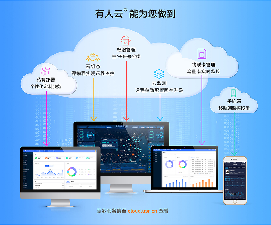 边缘采集4G DTU支持天游8线路检测中心云