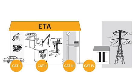 cat1与cat4区别