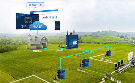 LoRa组网是什么，有哪些应用场景？