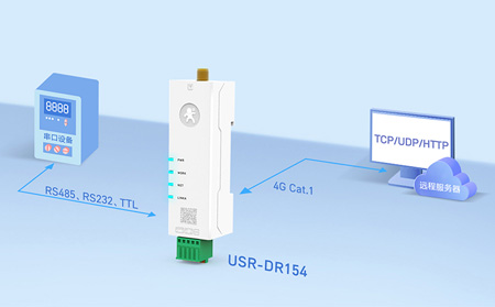 什么是lte cat 1