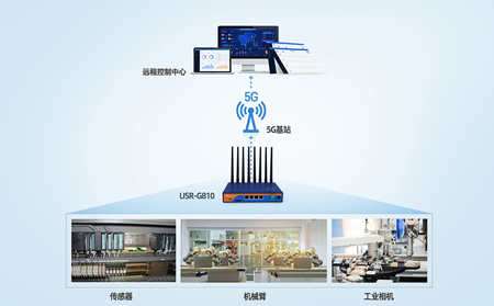 工业5g路由器工业物联网应用