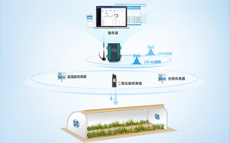 国内外4G DTU产品现状及发展趋势