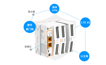 工业网关都有哪些接口呢