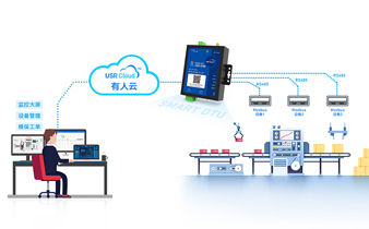 工业DTU设备在不同的领域运用范围
