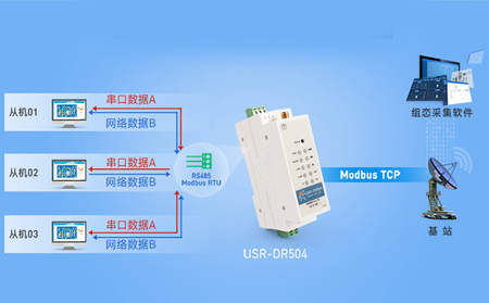 4g DTU的未来发展