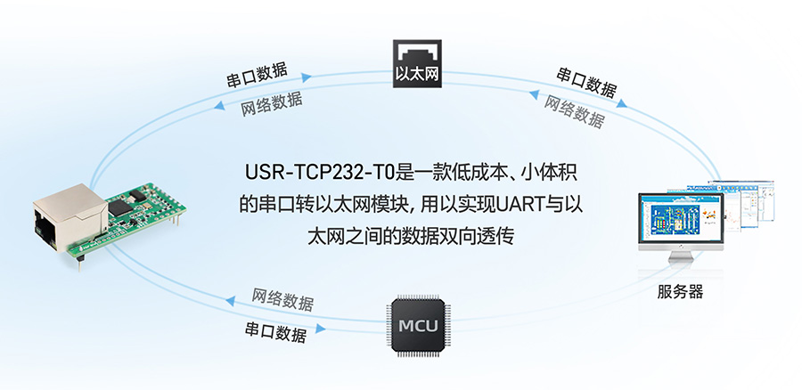 小体积插针式以太网模块的基本功能和用法