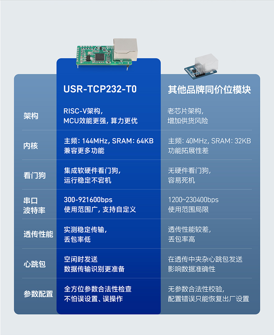 小体积插针式以太网模块的选型