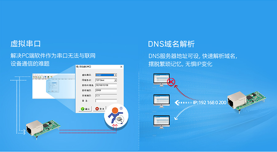 小体积插针式以太网模块的特色合辑