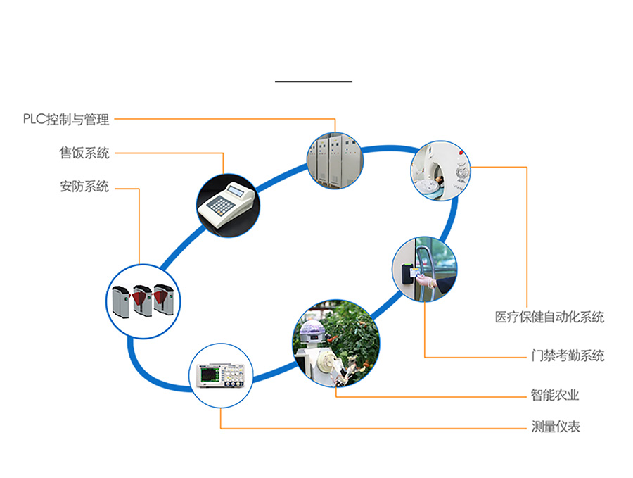 小体积插针式以太网模块的案例应用