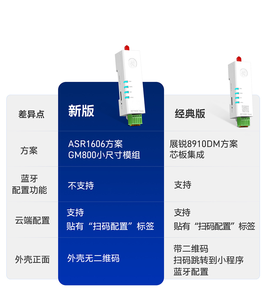 两个版本，可供选择