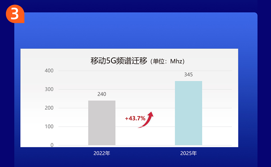 推动5G RedCap发展 注重体验