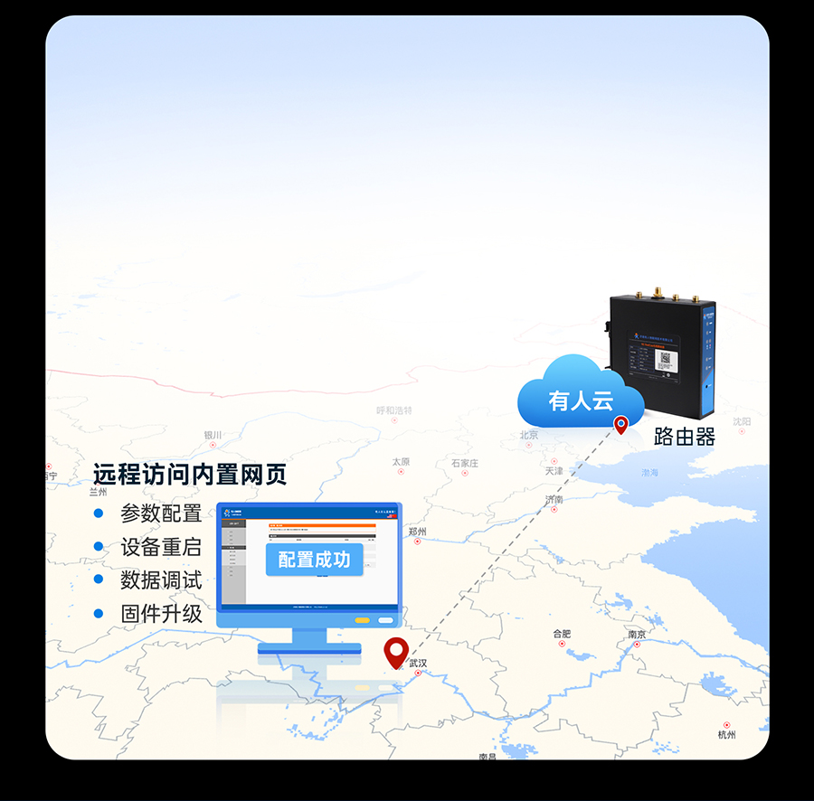 小体积5G RedCap工业路由器 远程运维