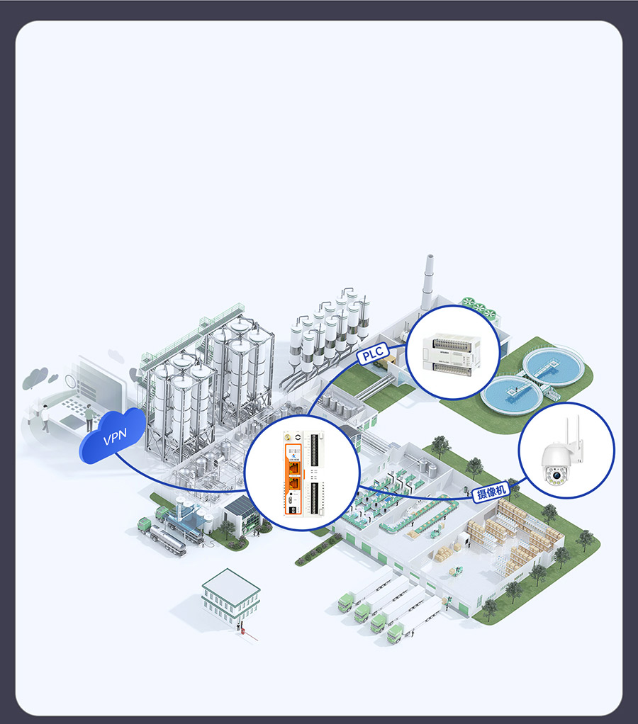 物联网控制器-工业网关M300：它是4G/5G路由器