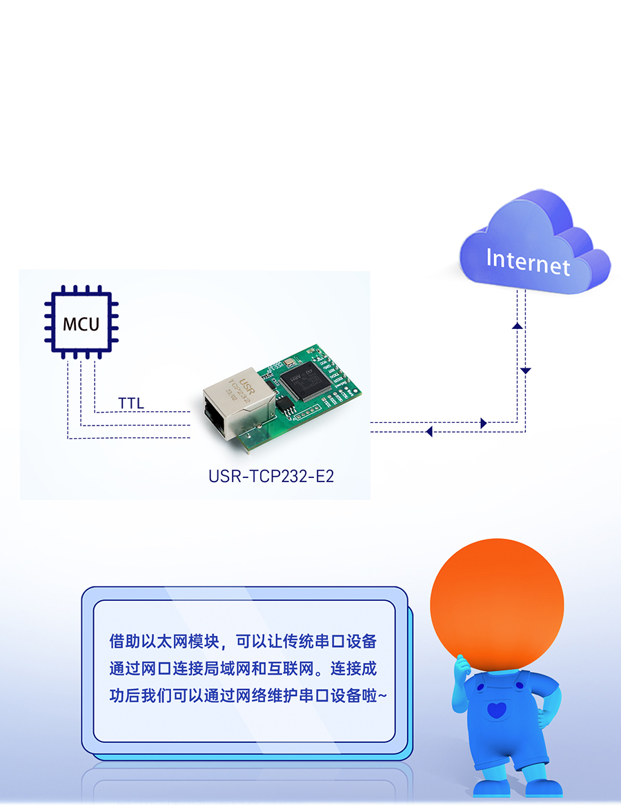 三串口以太网模块 串口转网口，双向透传