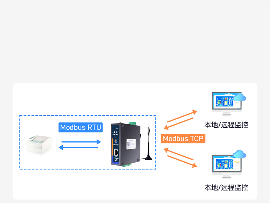 边缘数采网关的Modbus功能