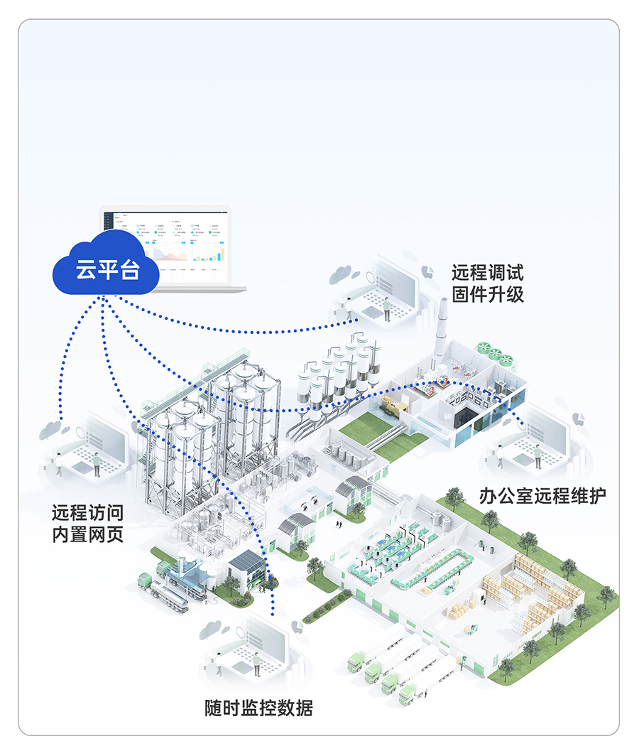 边缘数采网关的云端远程运维功能